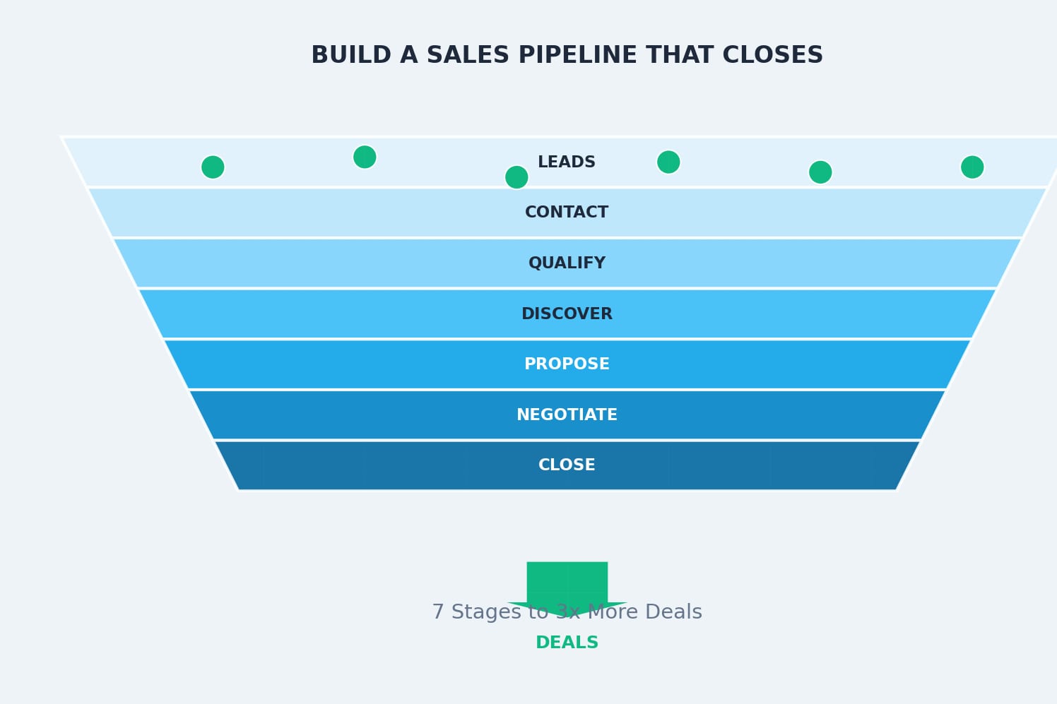 The Pipeline-Building Day Reboot — 60-Min Training