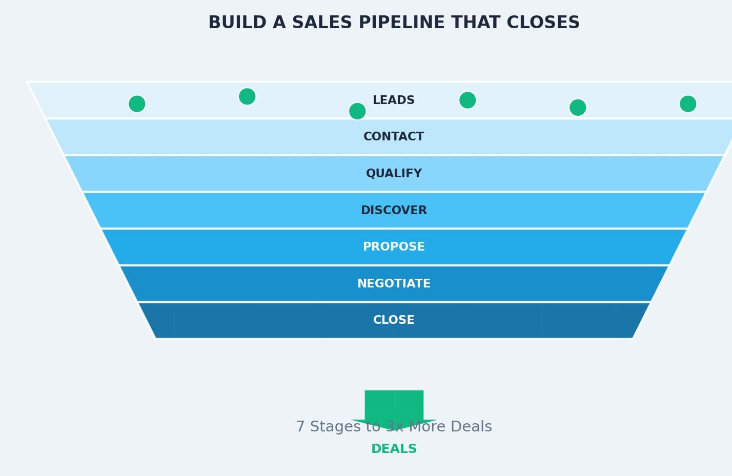 The Pipeline-Building Day Reboot — 60-Min Training