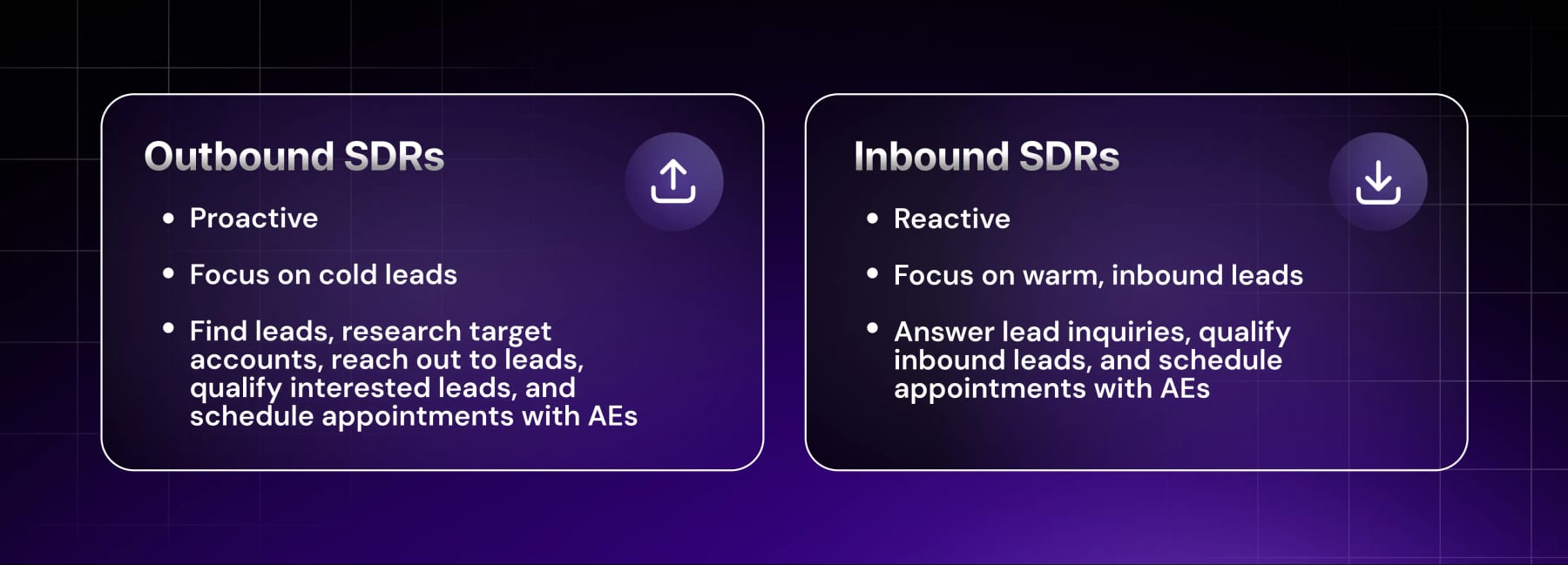 The SDR Outbound Calling Coaching Reboot — 60-Min Training — figure 4
