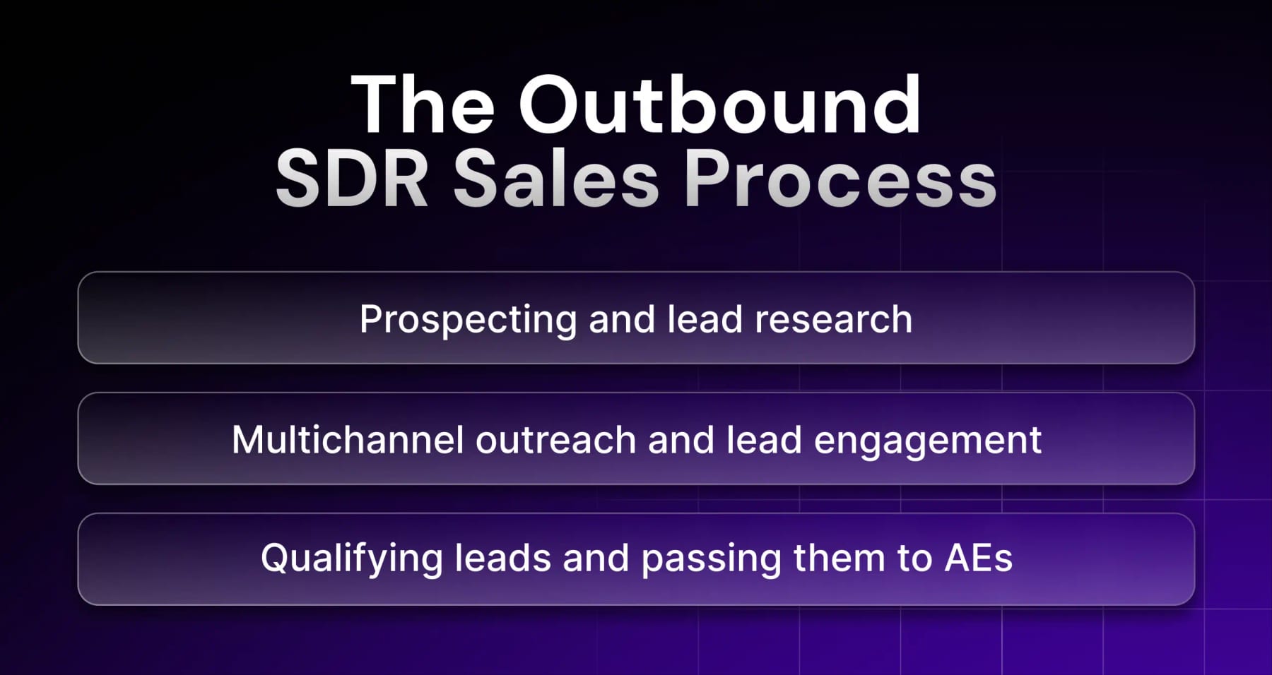 The SDR Outbound Calling Coaching Reboot — 60-Min Training — figure 6