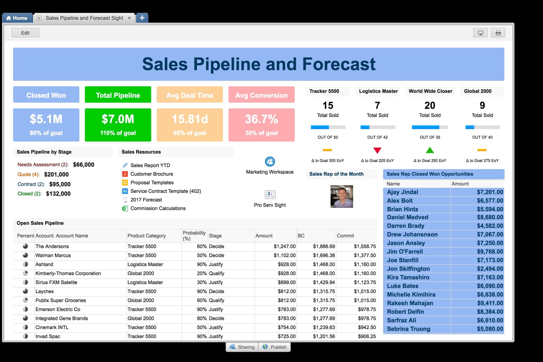 The Pipeline Review Workshop — 60-Min Training — Pulse Sales Trainings