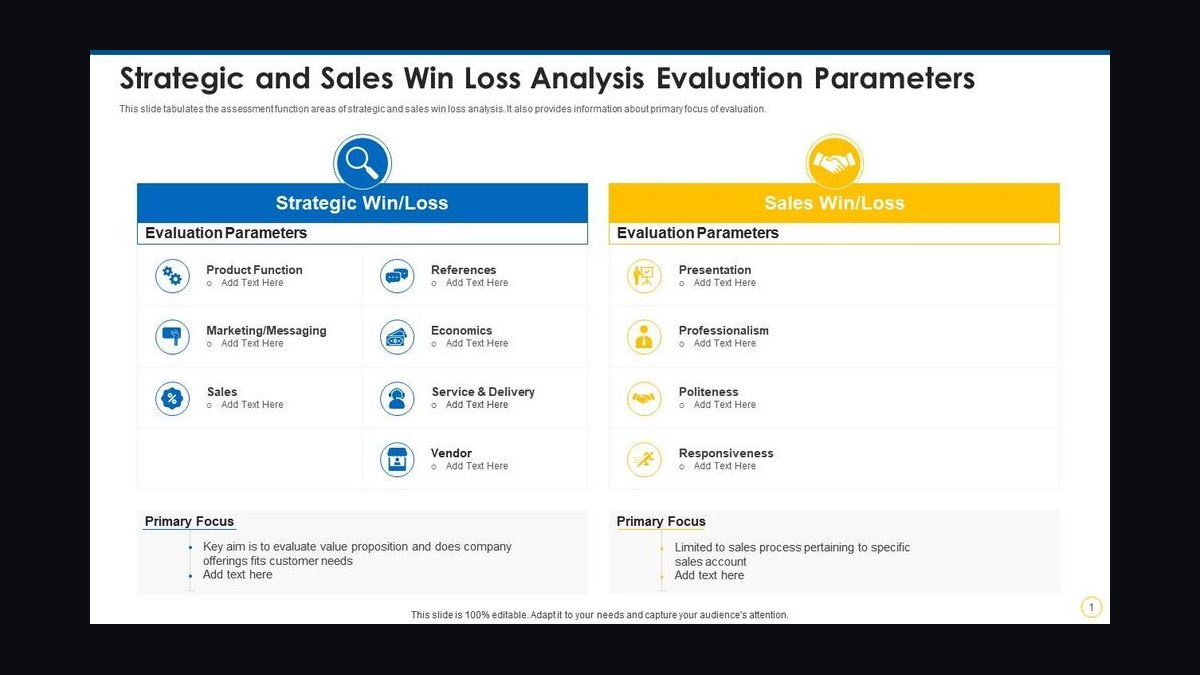 The Win/Loss Analysis Workshop — 120-Min Training