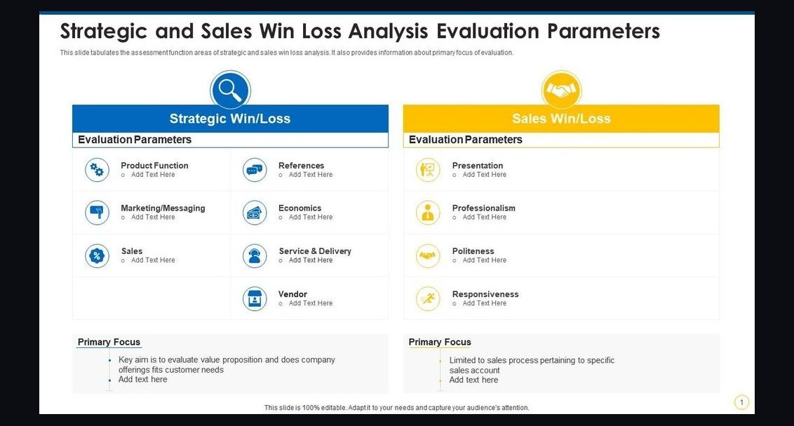 The Win/Loss Analysis Workshop — 120-Min Training