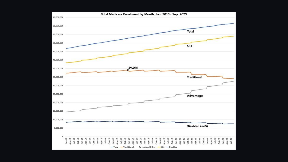 Medicare Advantage Enrollment Selling — 60-Min Training — figure 7