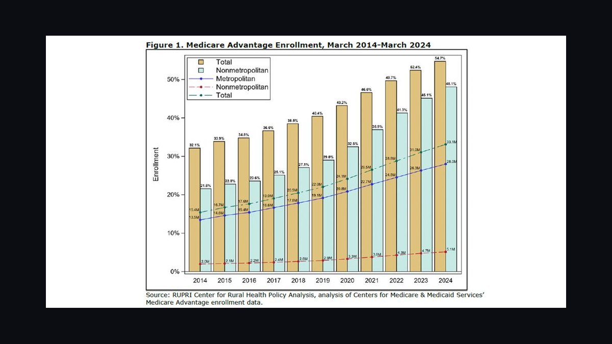 Medicare Advantage Enrollment Selling — 60-Min Training — figure 9