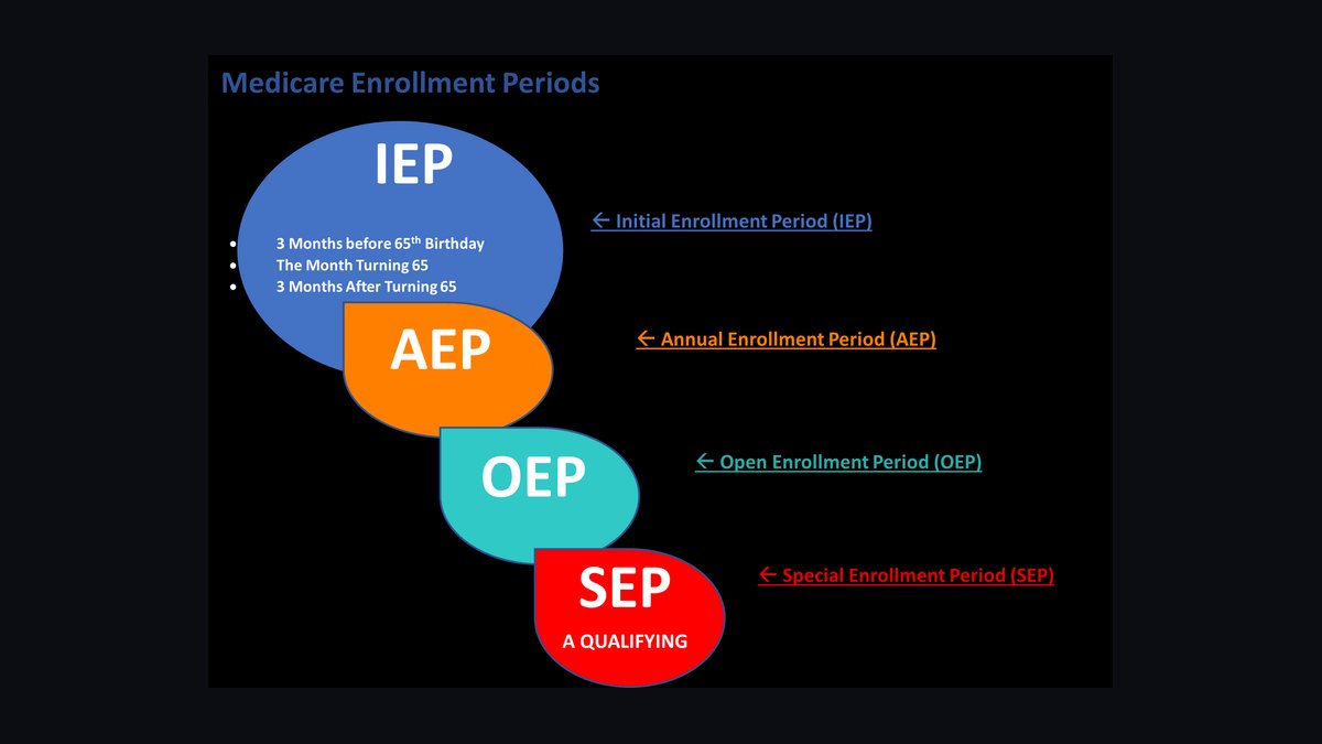Medicare Advantage Enrollment Selling — 60-Min Training