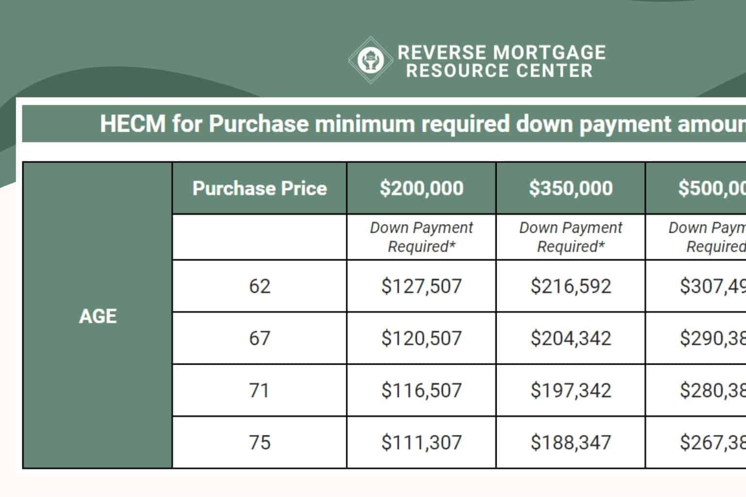 Mortgage Purchase Origination Selling — 60-Min Training — figure 1