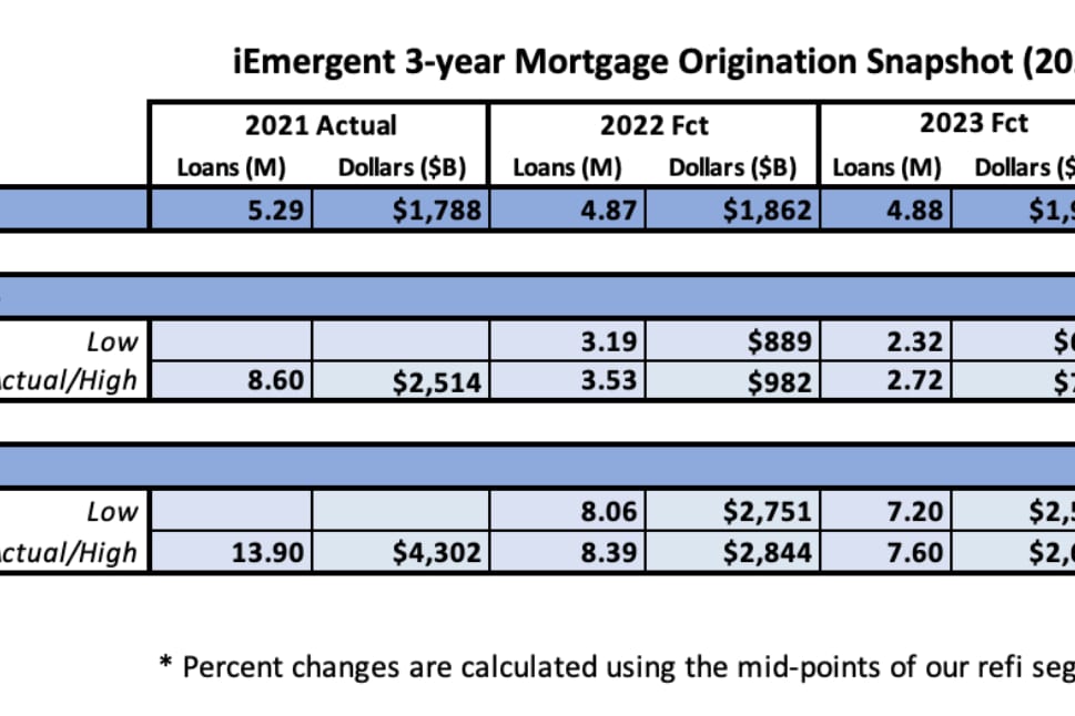 Mortgage Purchase Origination Selling — 60-Min Training — figure 6