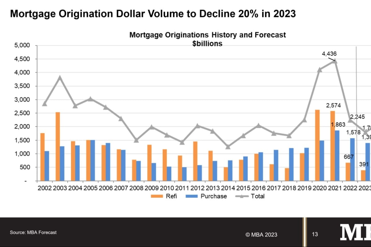 Mortgage Purchase Origination Selling — 60-Min Training — figure 8