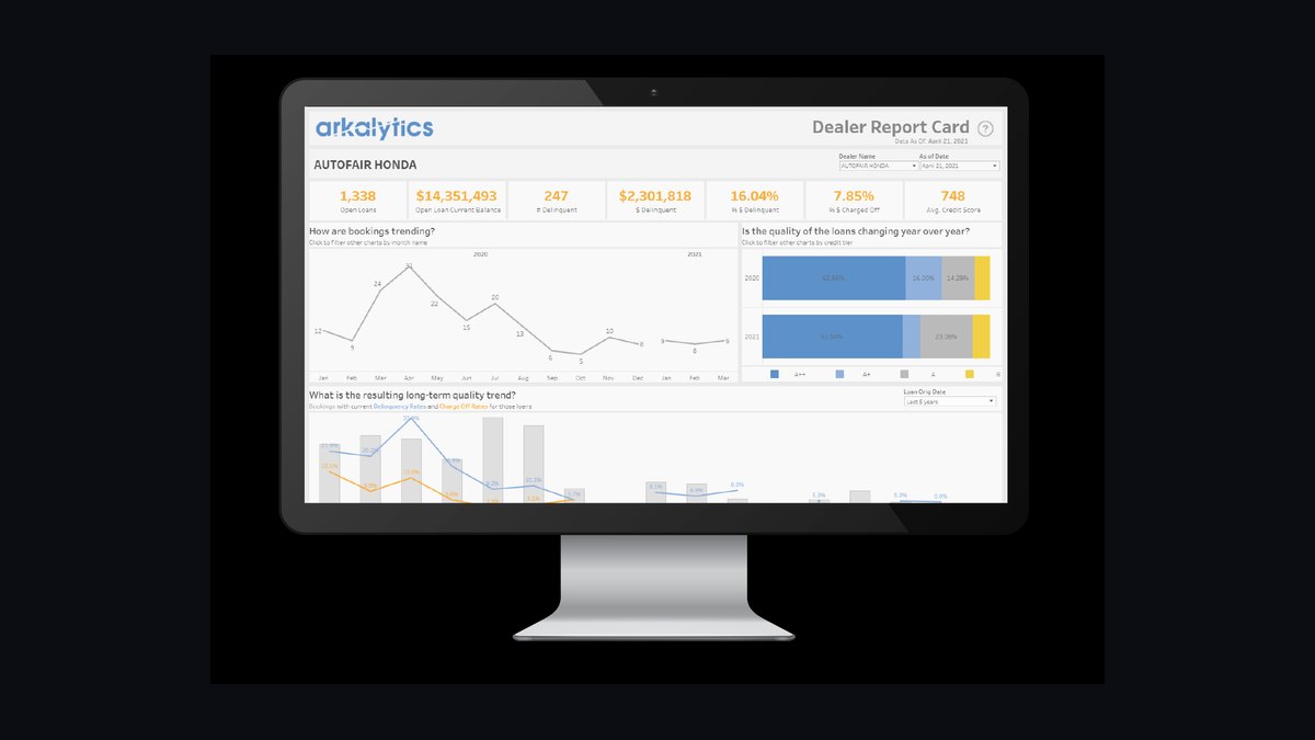 Auto Loan Indirect Dealer Sales — 60-Min Training