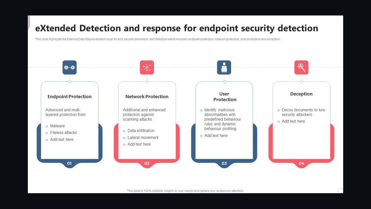 Privileged Access Management (PAM) Selling to the CISO — 60-Min Training — figure 8