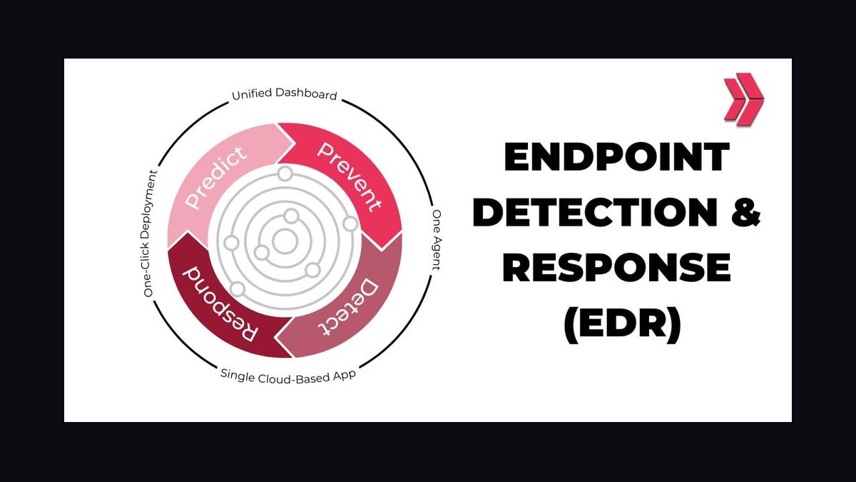 Endpoint Detection and Response (EDR) Selling to the CISO — 60-Min Training — figure 1