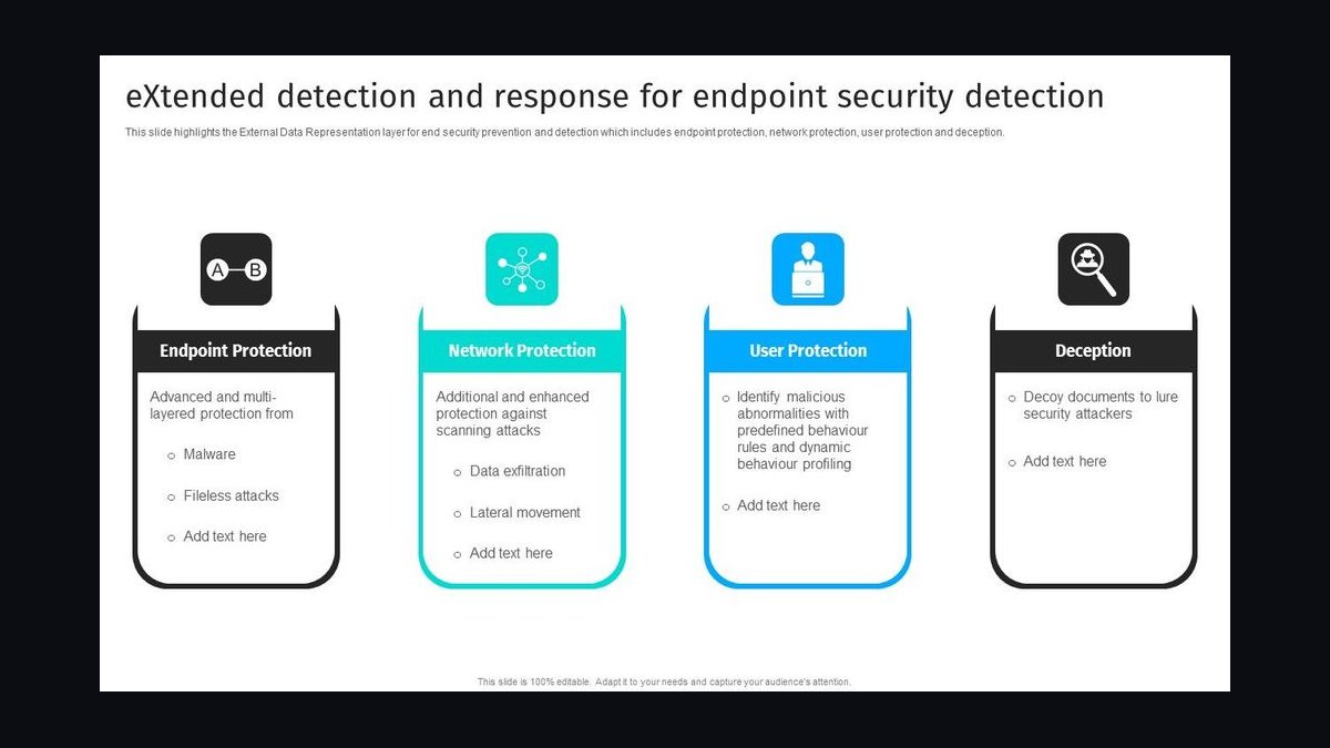 Endpoint Detection and Response (EDR) Selling to the CISO — 60-Min Training — figure 2