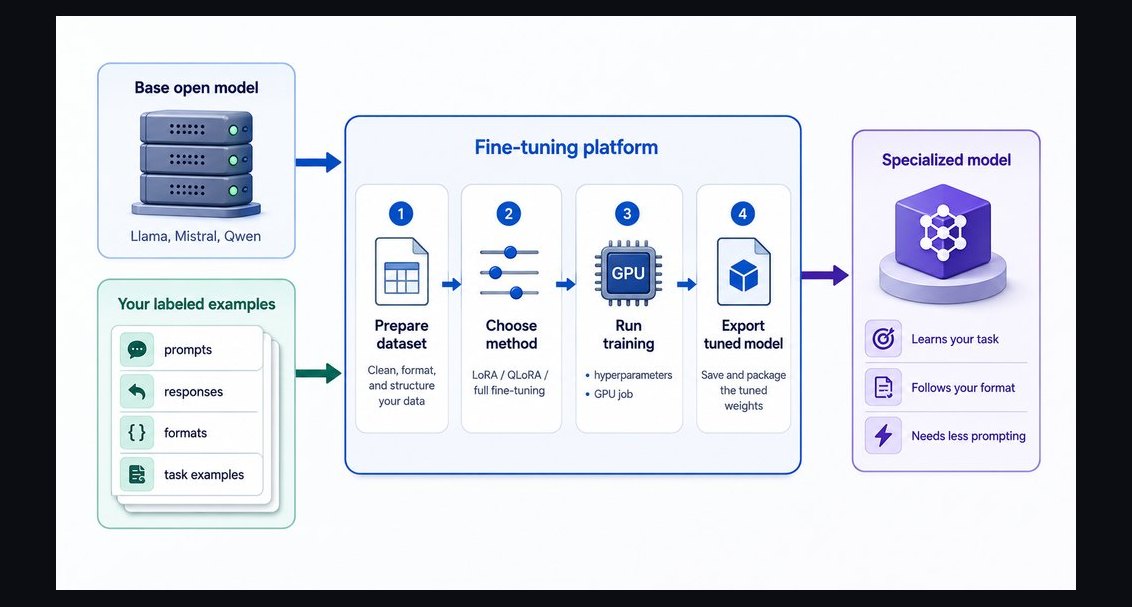 Fine-Tuning Platform Selling to the ML Platform Lead — 60-Min Training