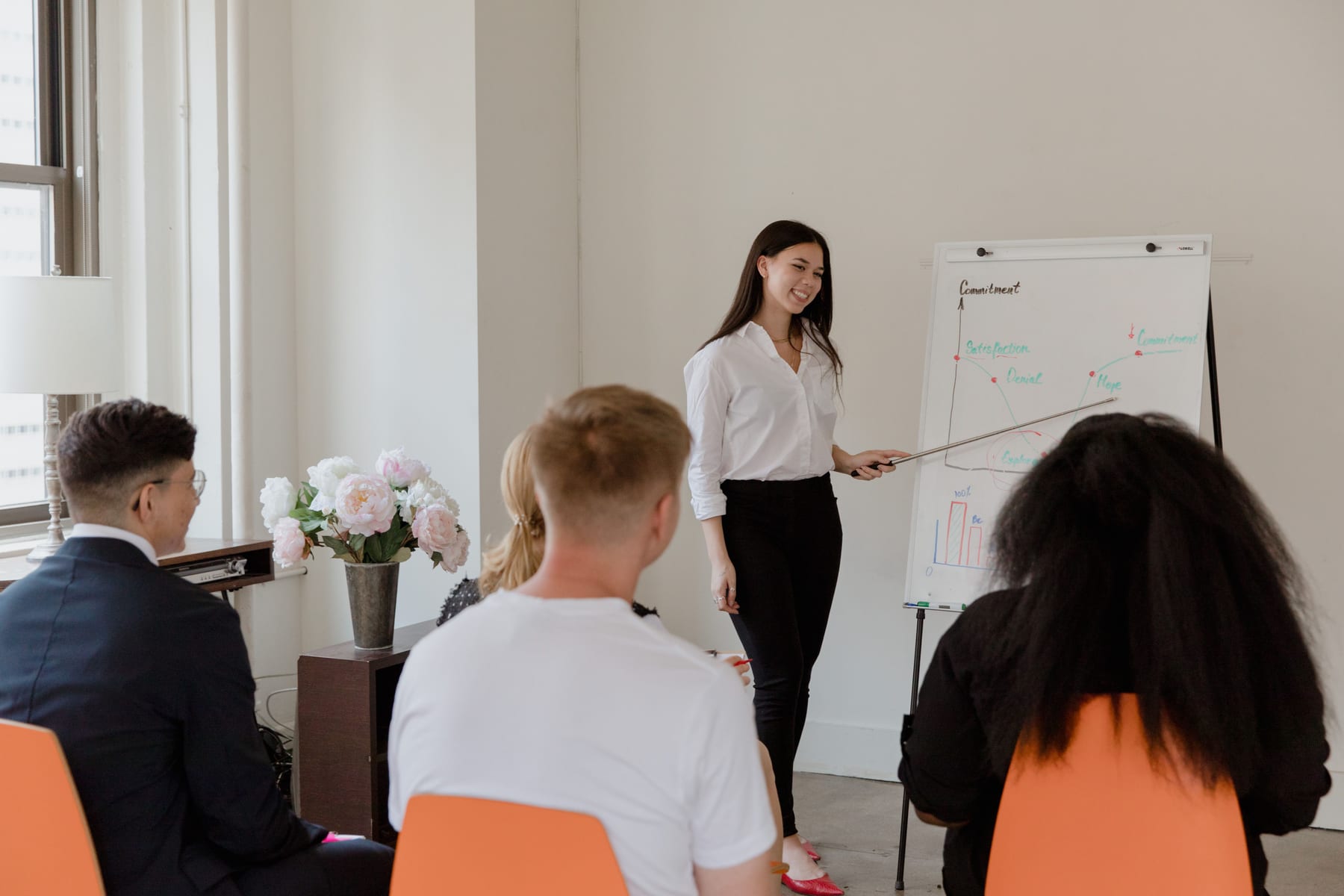 How much does Sales Trainings cost in 2027 — figure 5