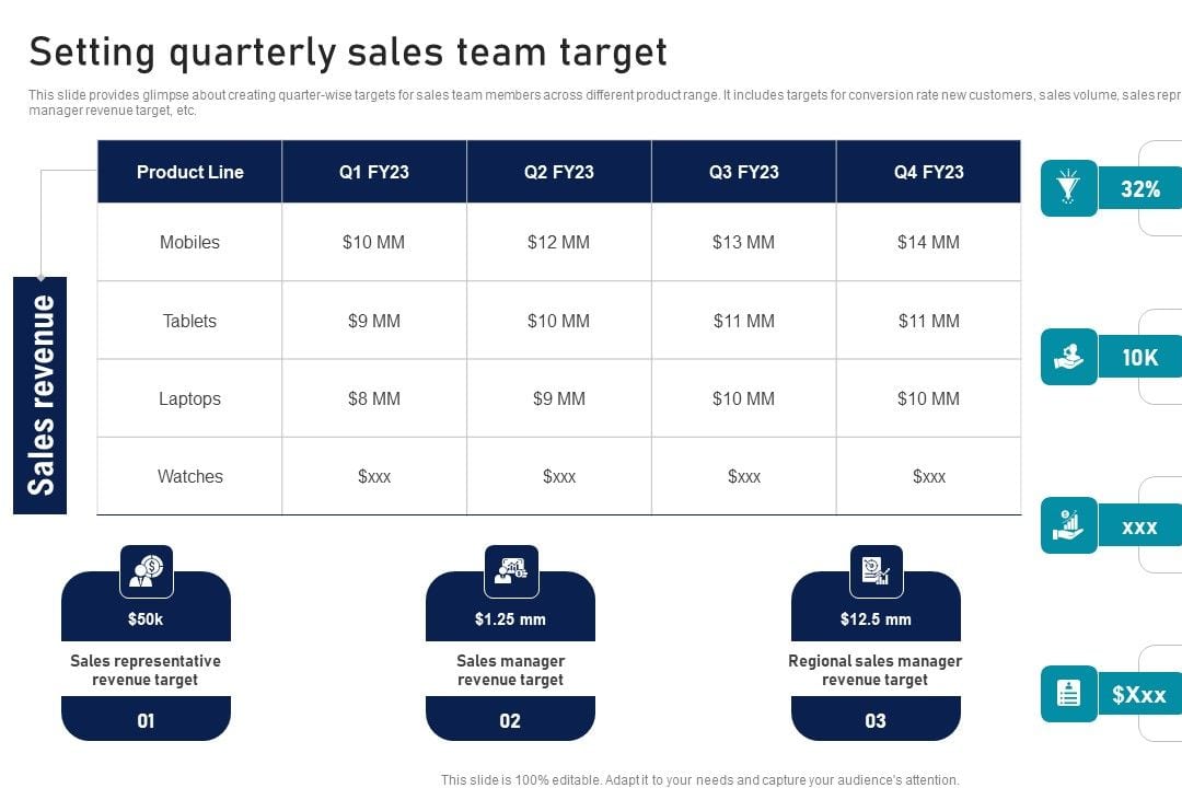 How do you set quarterly sales goals that cascade from quota to daily activity in 2027 — figure 1