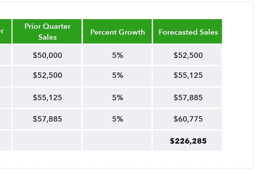 How do you set quarterly sales goals that cascade from quota to daily activity in 2027 — figure 3