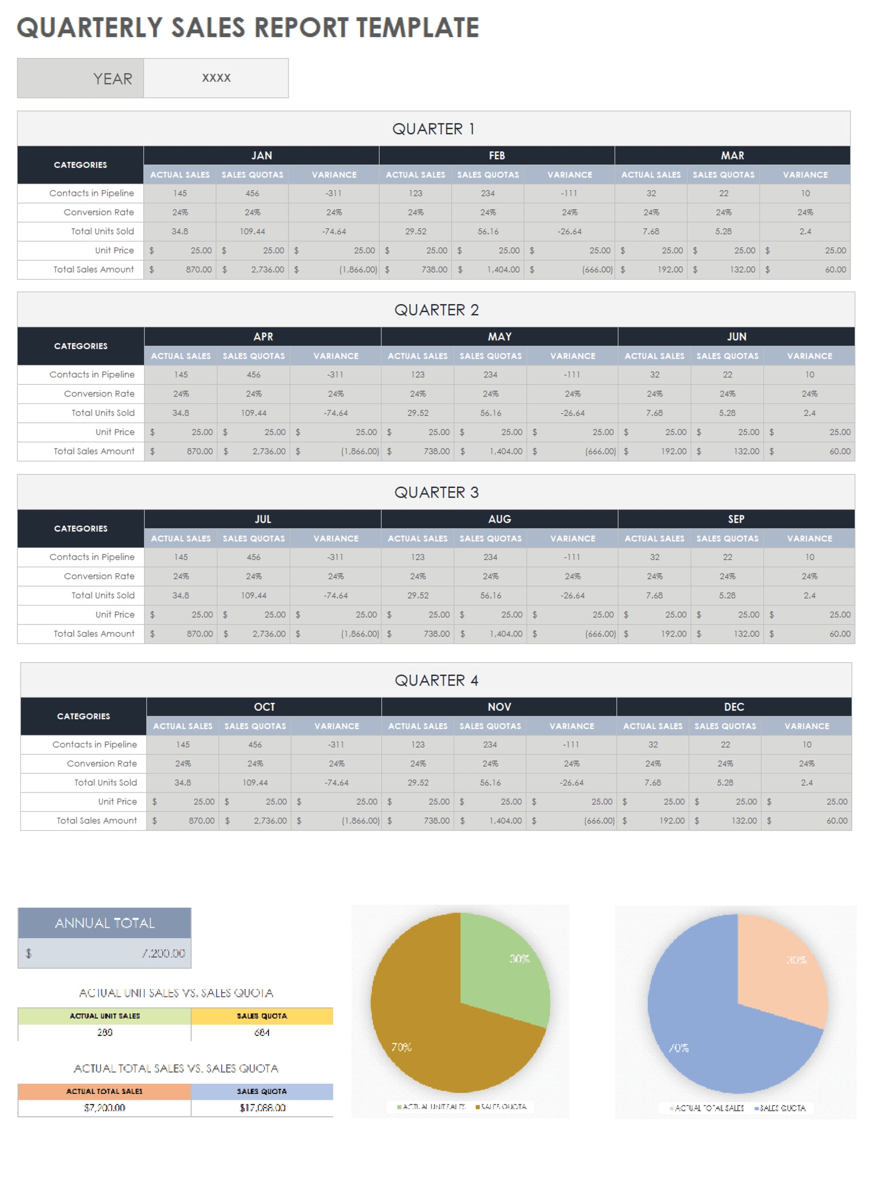 How do you set quarterly sales goals that cascade from quota to daily activity in 2027 — figure 4