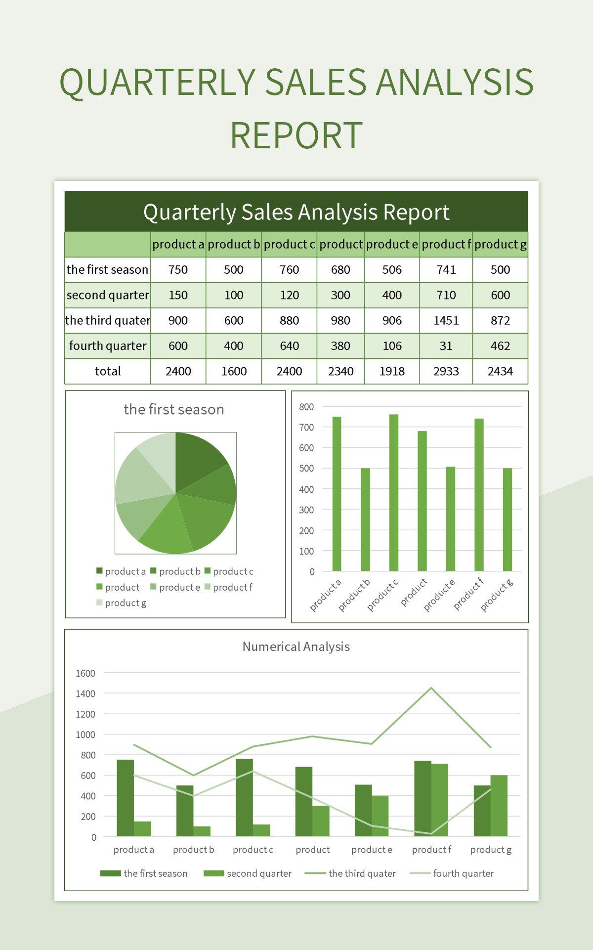 How do you set quarterly sales goals that cascade from quota to daily activity in 2027 — figure 5