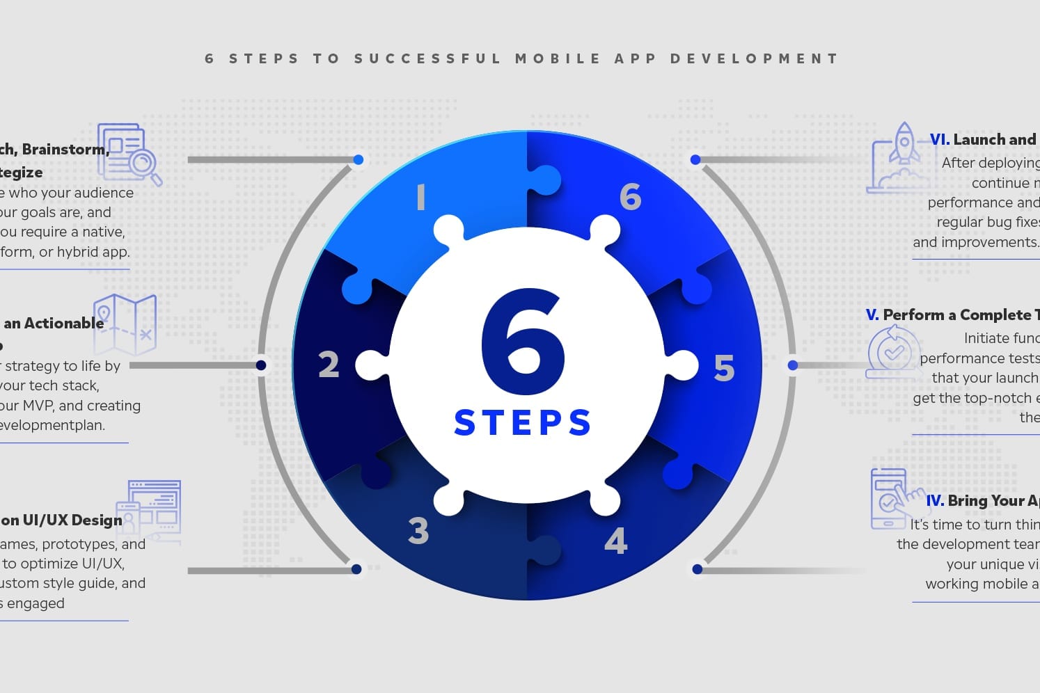 What are the key steps to setting SMART goals for individual sales reps in 2027 — figure 4