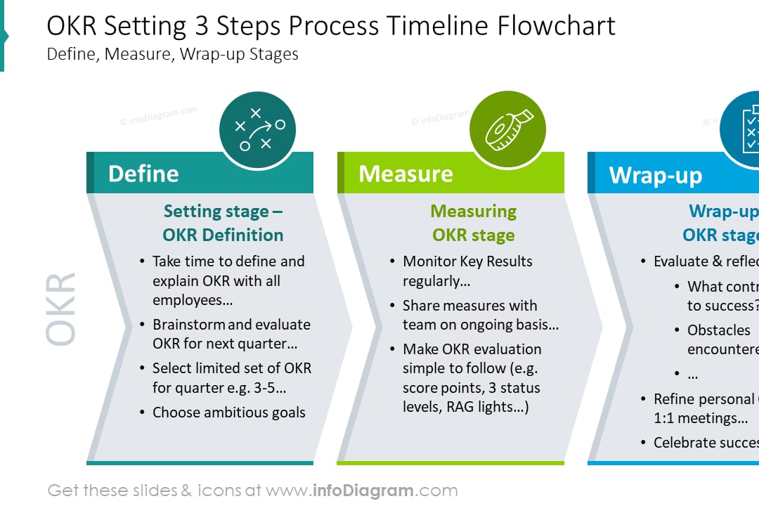 What are the key steps to setting SMART goals for individual sales reps in 2027 — figure 6