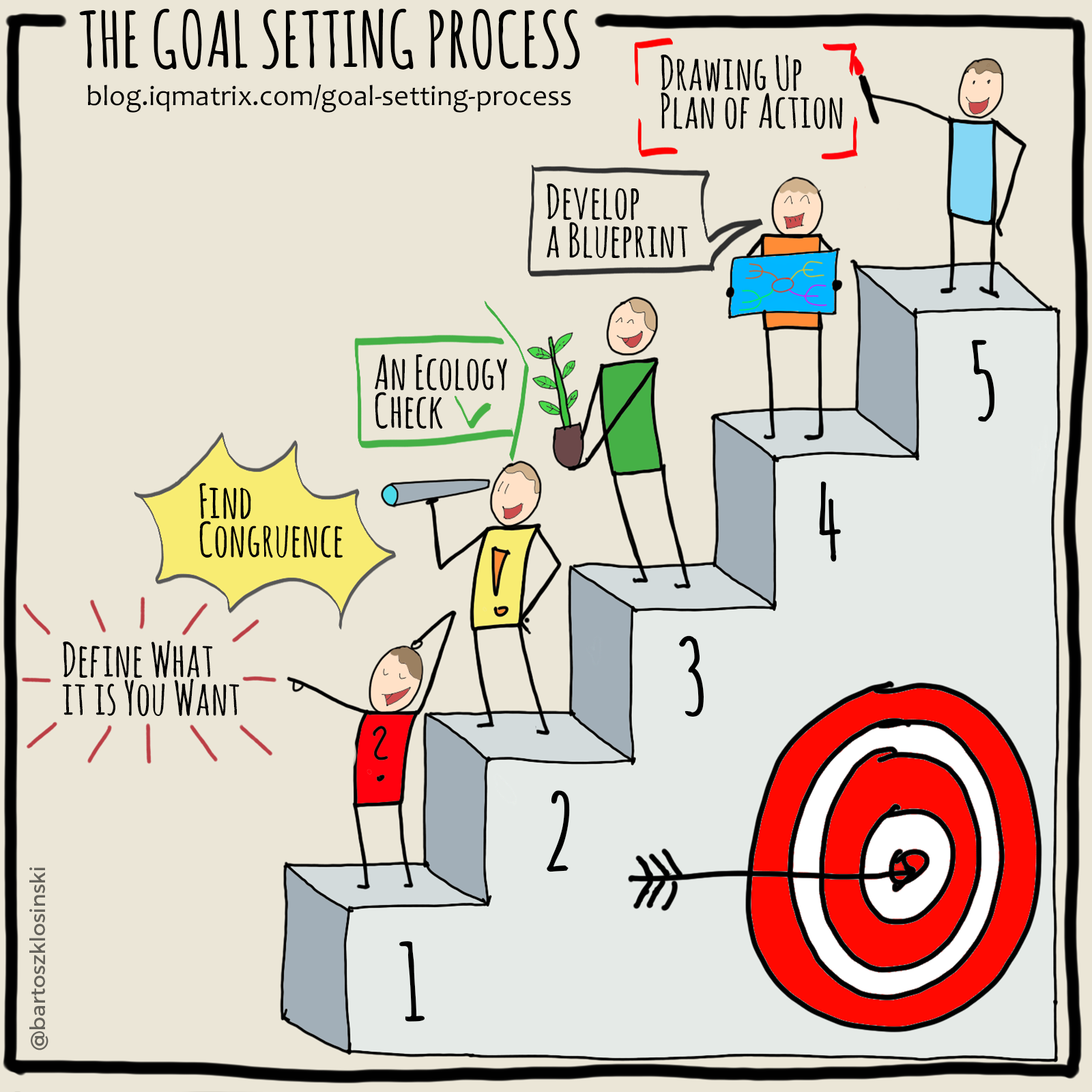 What are the key steps to setting SMART goals for individual sales reps in 2027 — figure 7