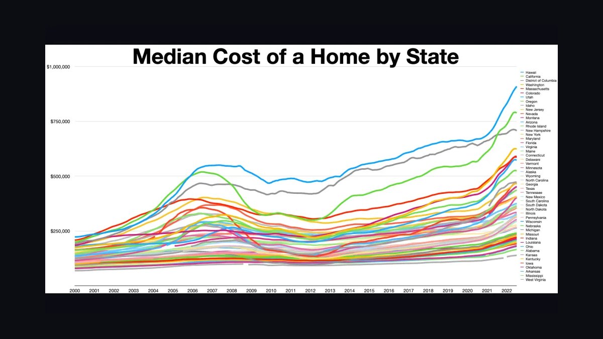 What does a mid-market sales training program cost to build in 2027 — figure 9