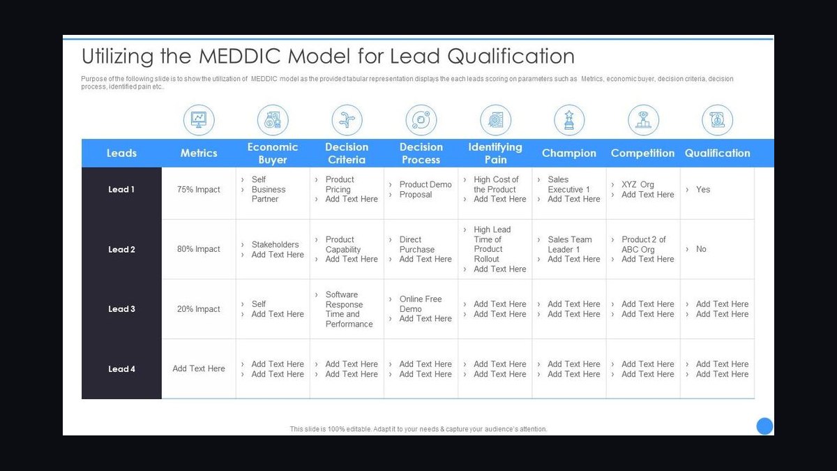 Top 10 sales training budget allocation strategies in 2027 — figure 2