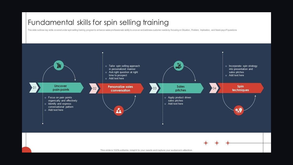 Top 10 sales training budget allocation strategies in 2027 — figure 4