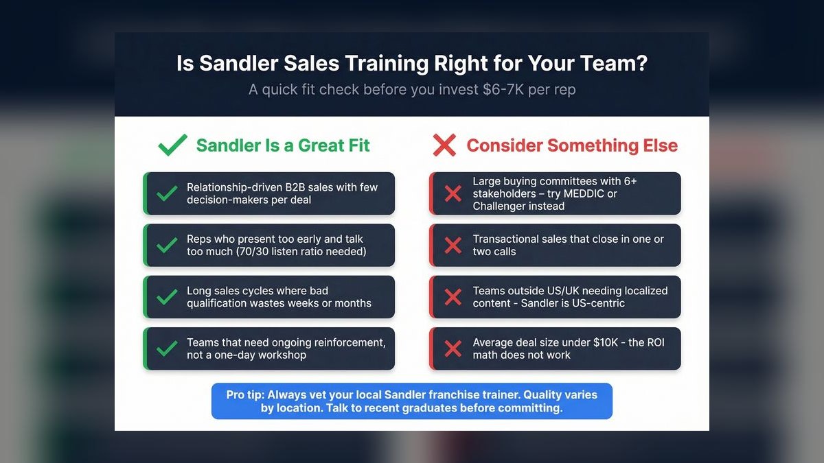 Top 10 sales training cost-per-rep benchmarks in 2027