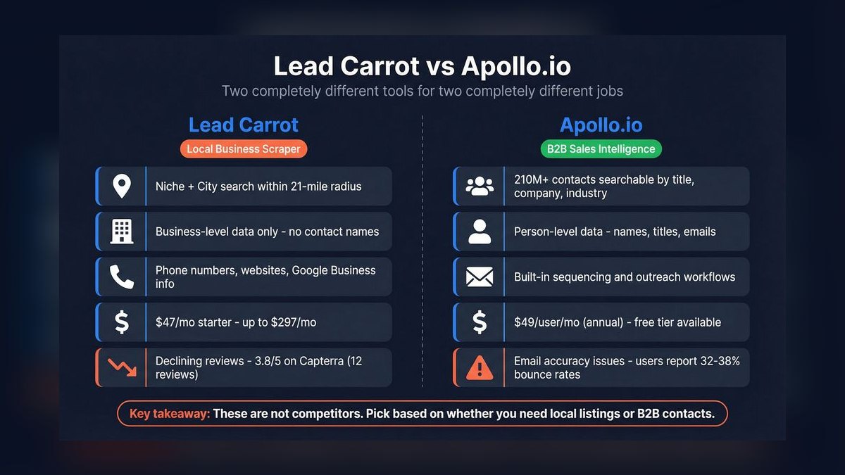 Top 10 Lead Generation Software for 2027