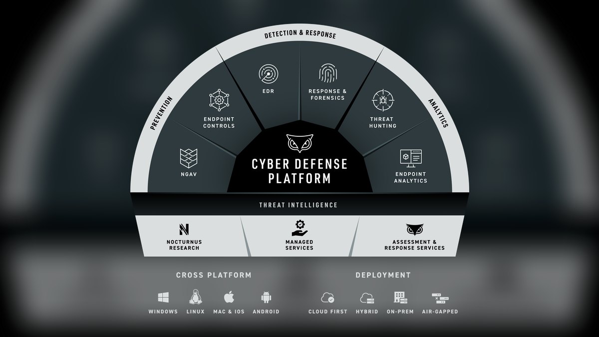 Top 10 Endpoint Protection Platforms for 2027 — figure 9