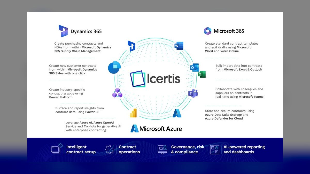 Top 10 contract management tools in 2027 — figure 1