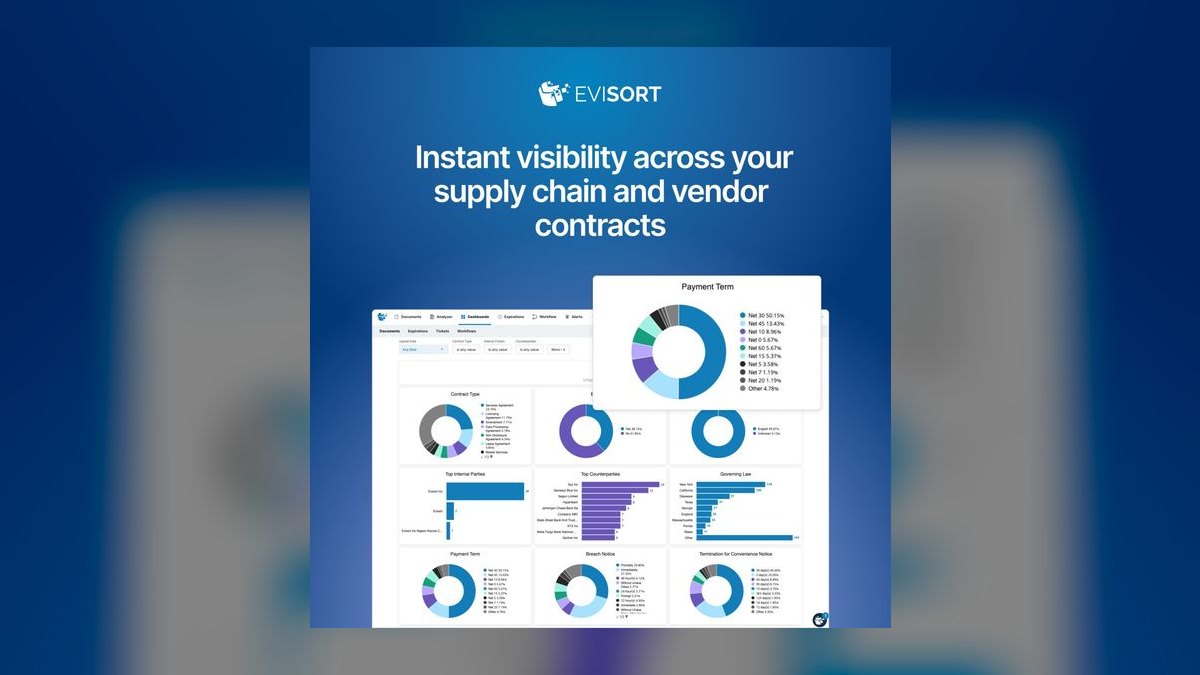 Top 10 contract management tools in 2027 — figure 7