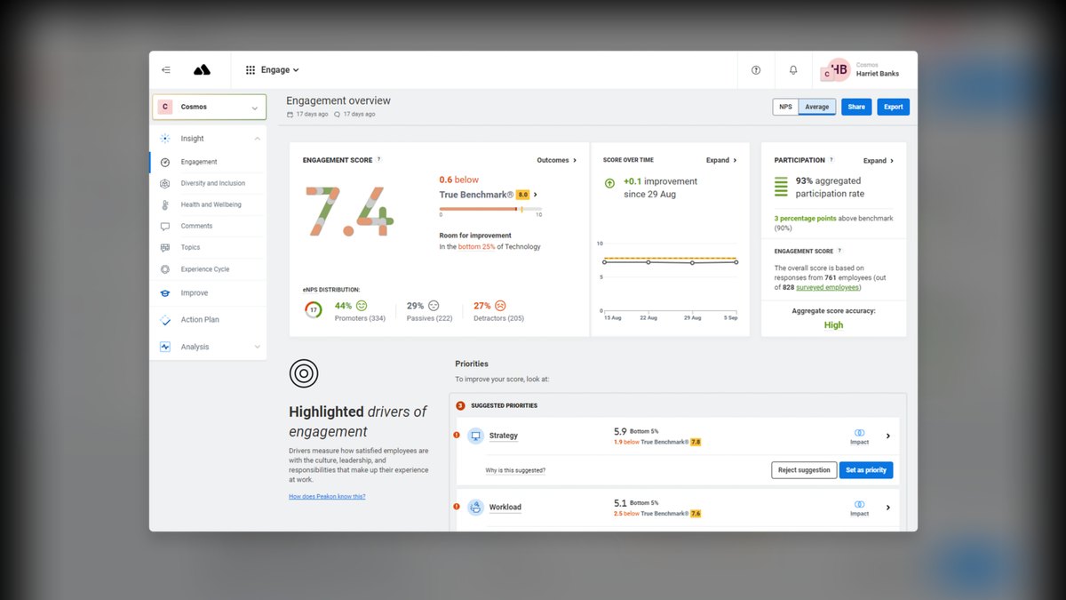 Top 10 performance management platforms in 2027 — figure 1