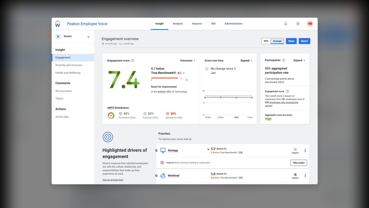 Top 10 performance management platforms in 2027