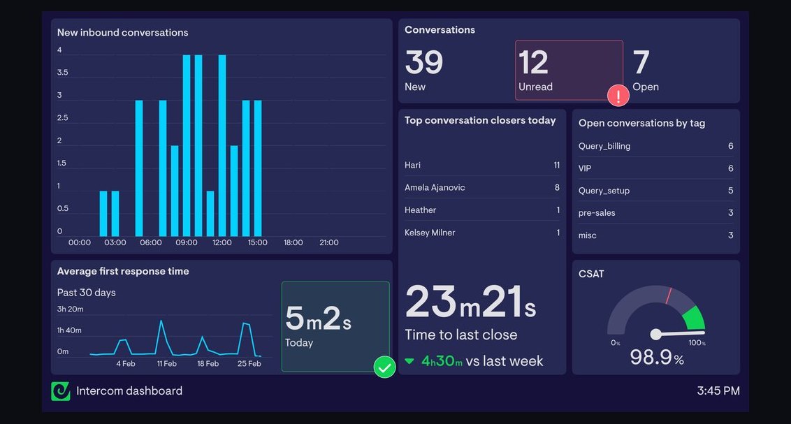 Top 10 live chat software for websites in 2027