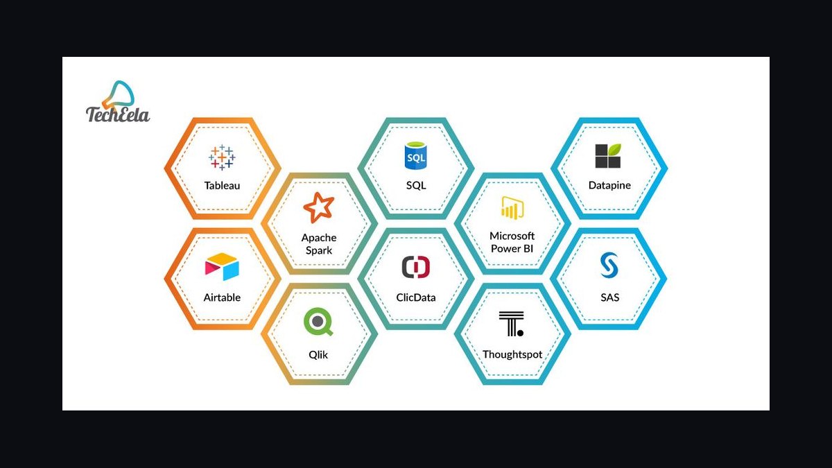 What are the best analytics tools for SaaS revenue operations?