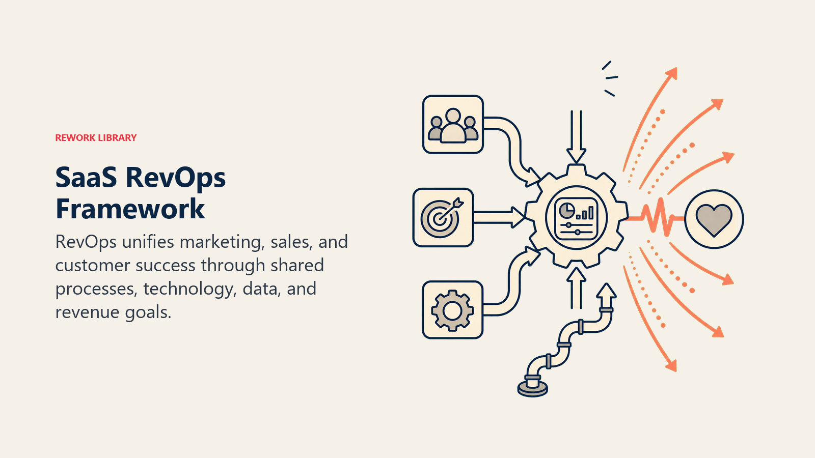 What is the best RevOps software for aligning sales, marketing, and CS — figure 7