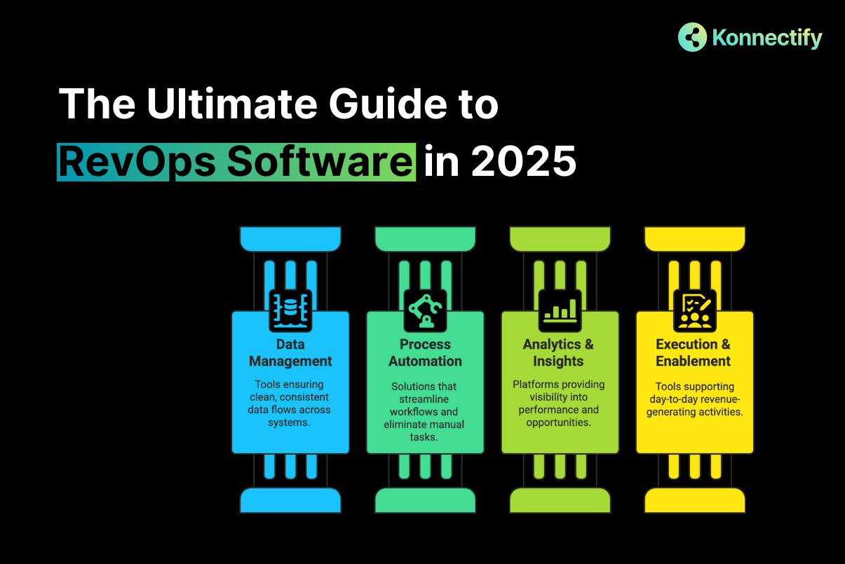 What is the best RevOps software for aligning sales, marketing, and CS — figure 8