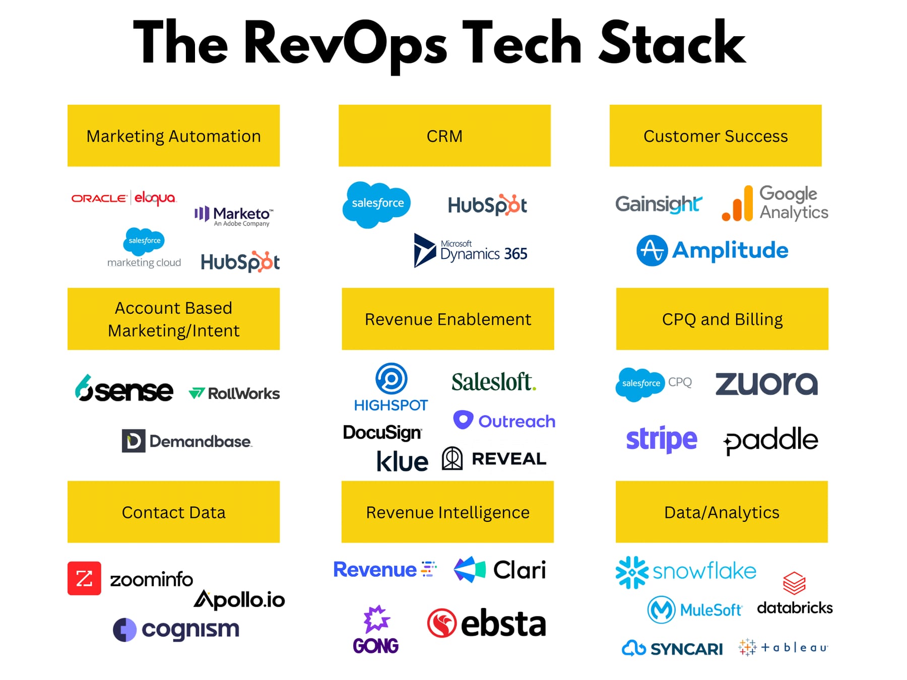 What is the best RevOps software for aligning sales, marketing, and CS — figure 9