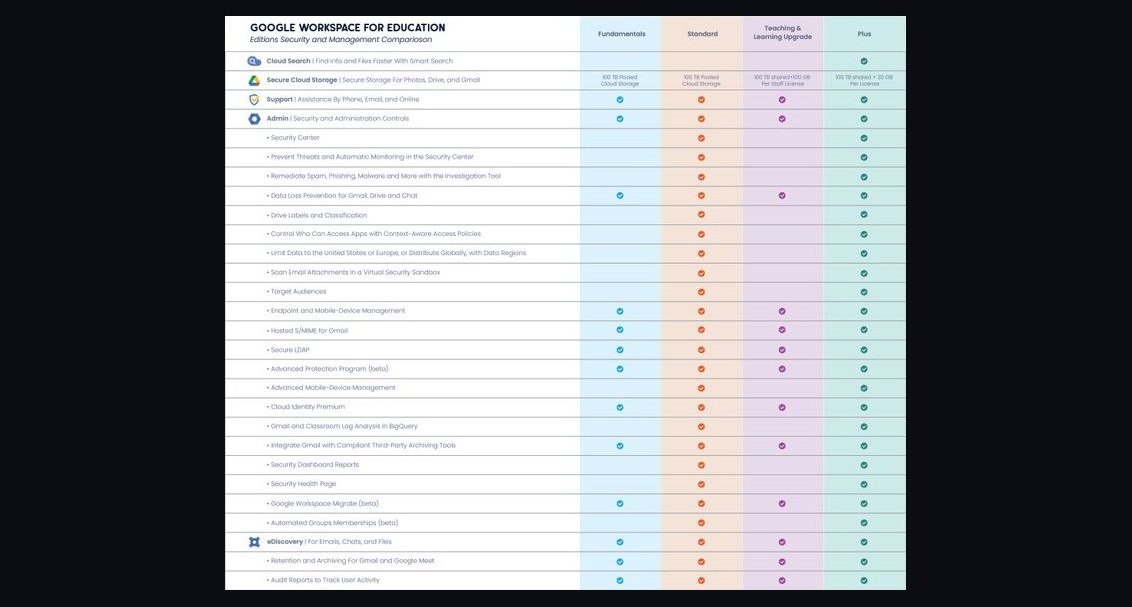 How does Google Workspace compare to Microsoft 365 for collaboration?