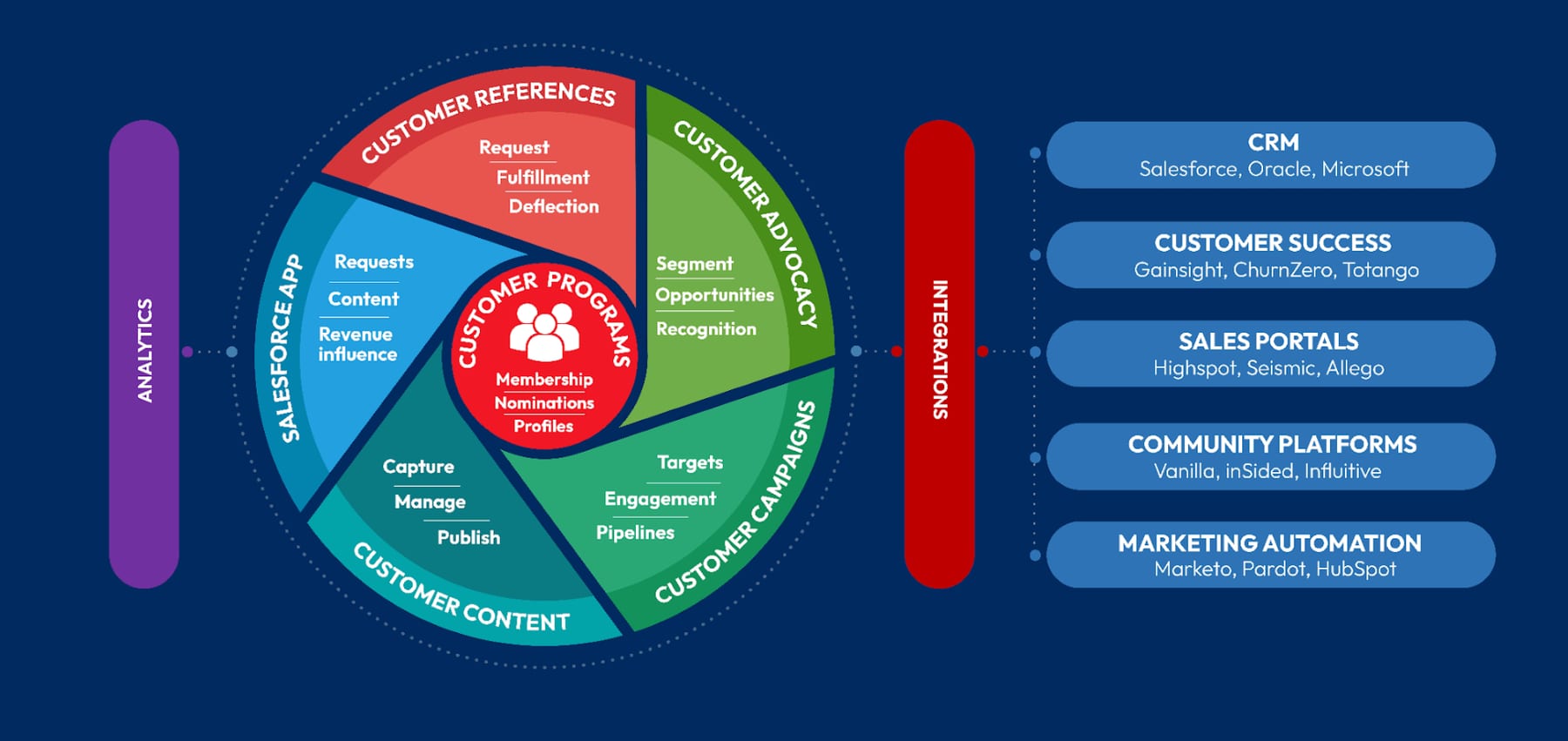 What are the best AI tools for content marketing—Surfer SEO or Frase — figure 5