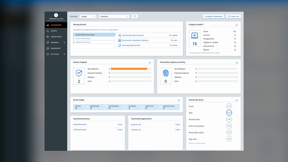 Top 10 Cybersecurity Software for 2027: CrowdStrike, SentinelOne, and Palo Alto Compared — figure 9