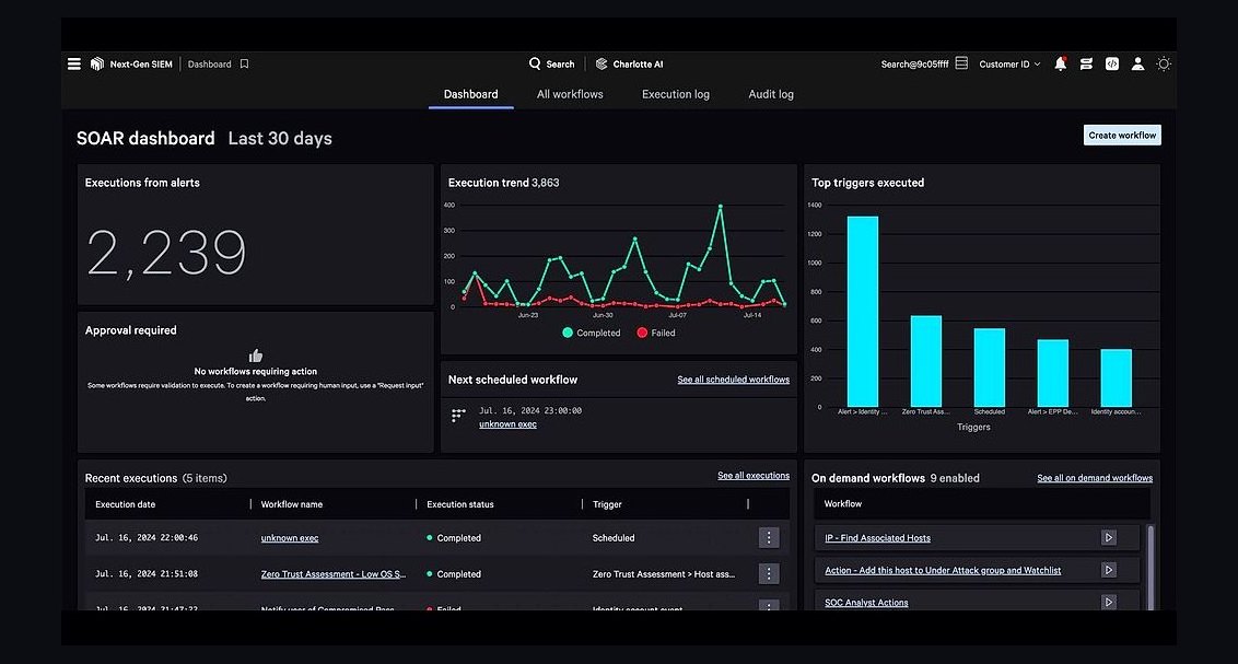Top 10 Cybersecurity Software for 2027: CrowdStrike, SentinelOne, and Palo Alto Compared