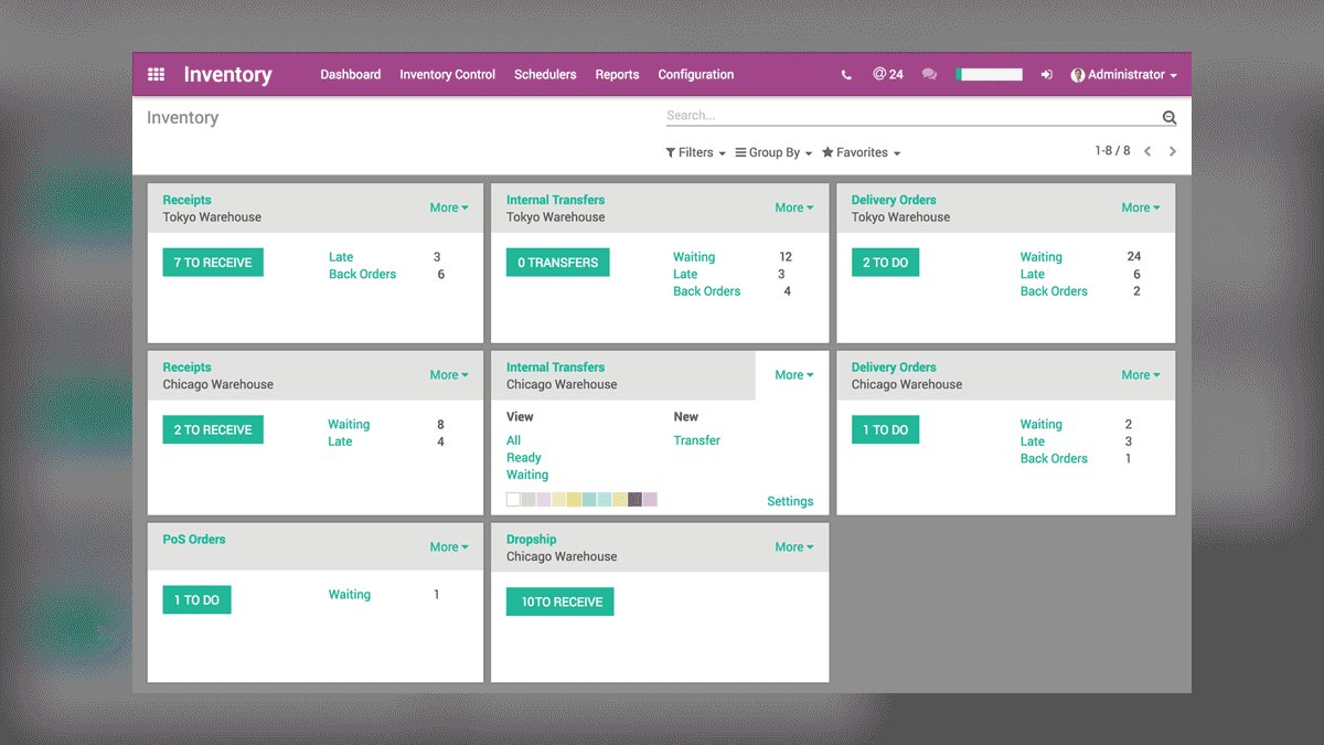 Top 10 inventory management software for e-commerce in 2027 — figure 10