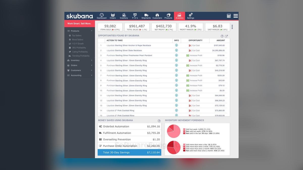 Top 10 inventory management software for e-commerce in 2027 — figure 4