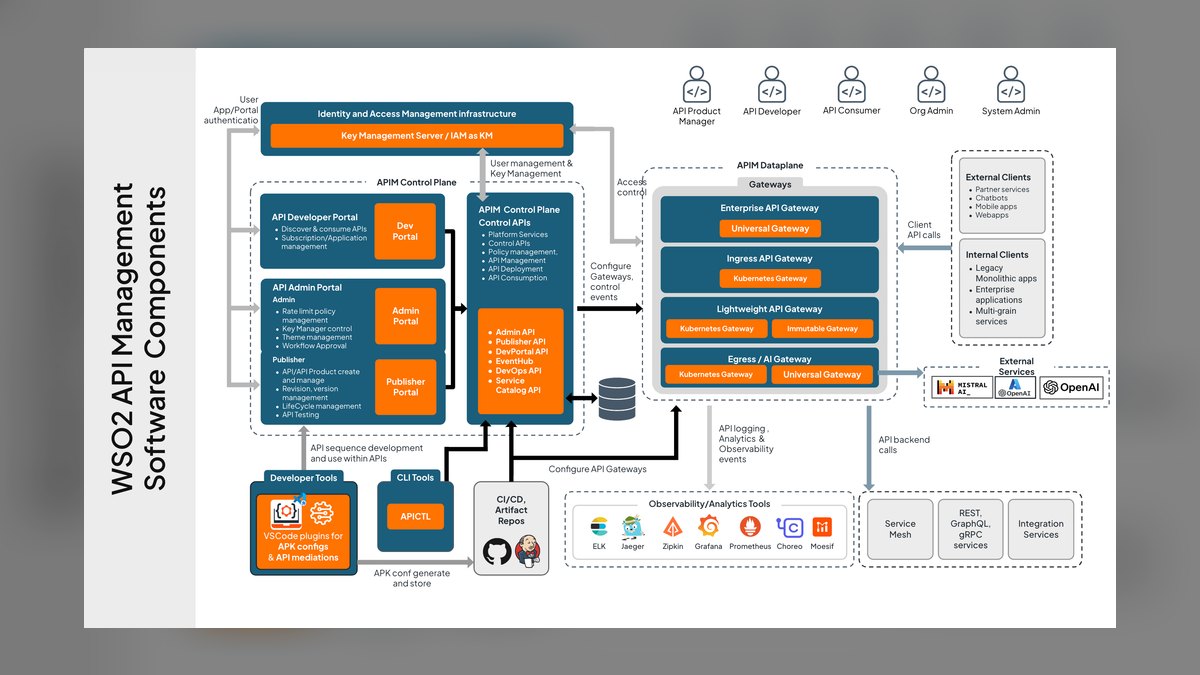 Top 10 API Management Platforms for Business in 2027 — figure 10