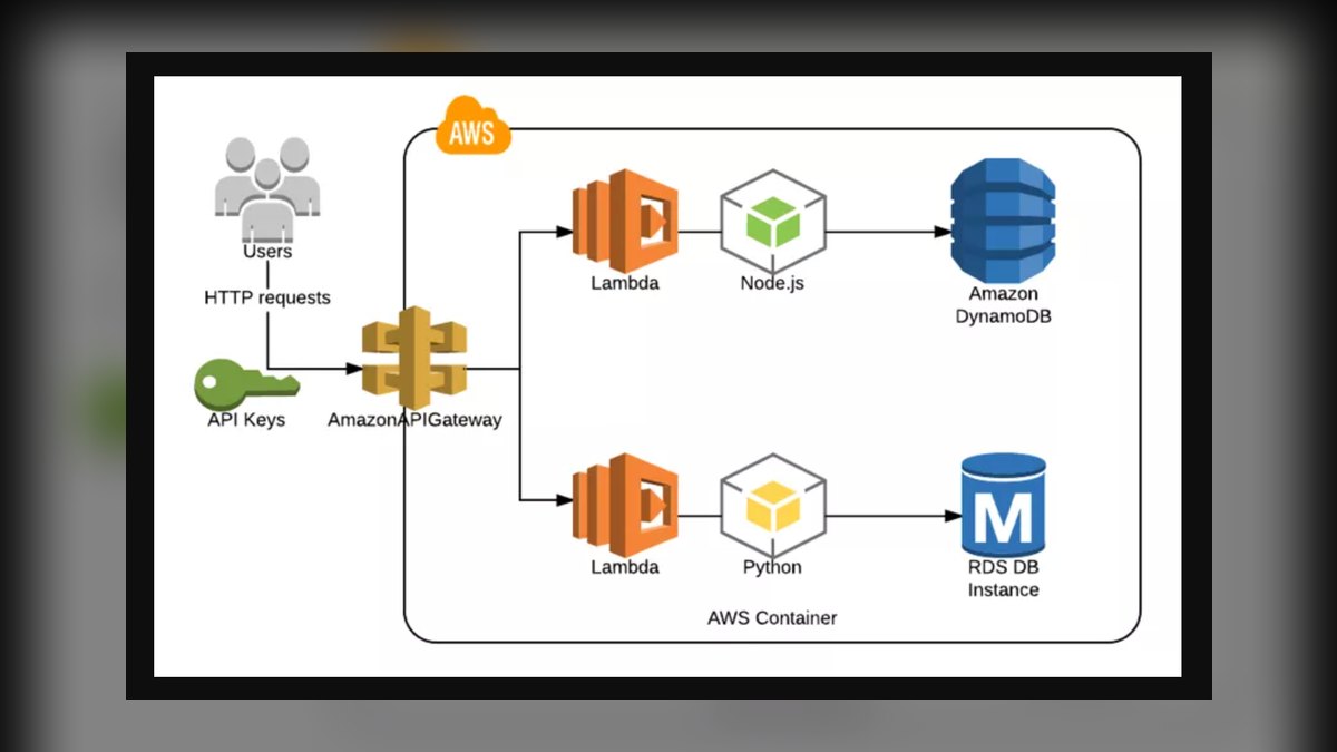 Top 10 API Management Platforms for Business in 2027 — figure 4
