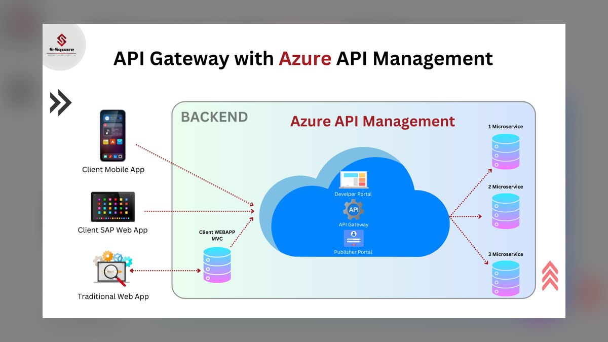Top 10 API Management Platforms for Business in 2027 — figure 5